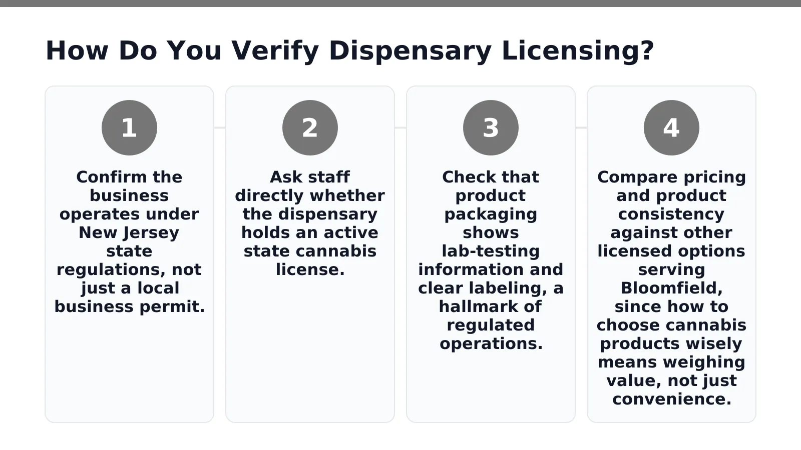 Budtender checking a lab-tested cannabis product label for licensing compliance