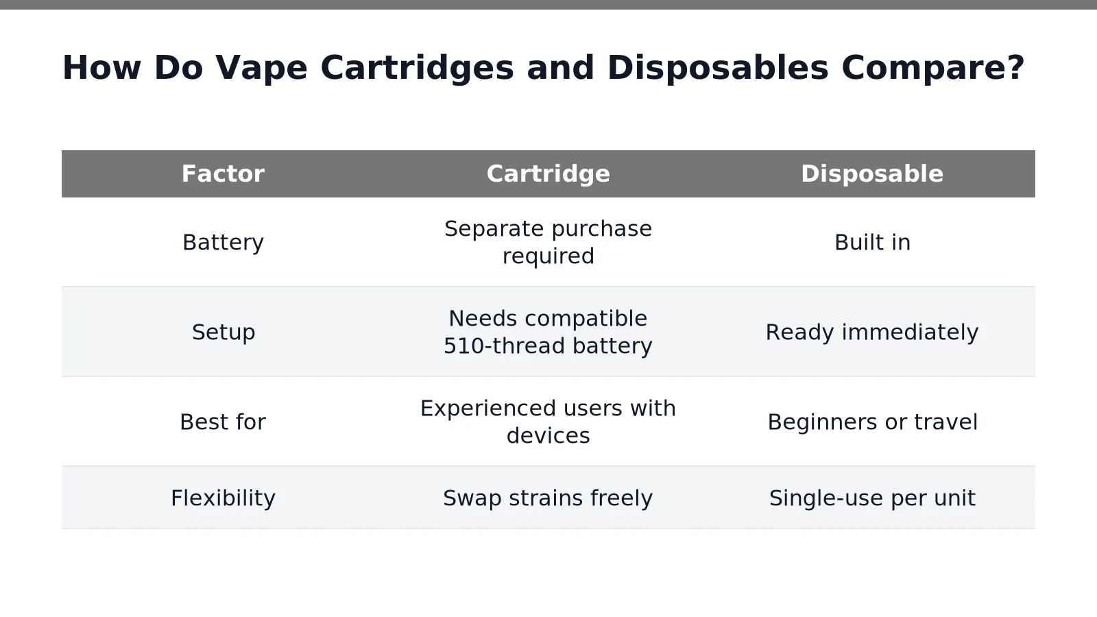 Side-by-side vape cartridge and disposable pen comparison