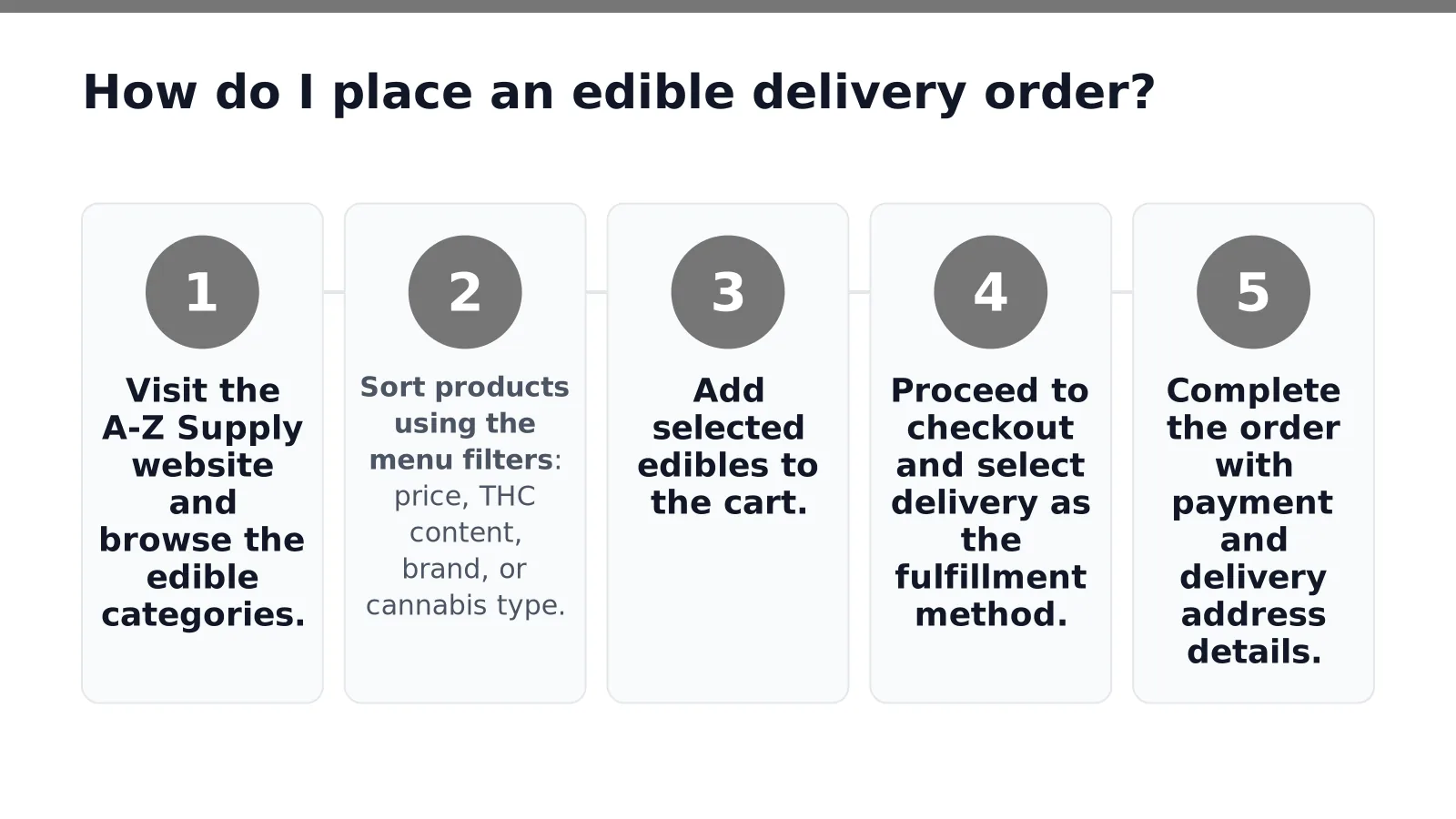 Online cannabis edible order ready for Bloomfield delivery