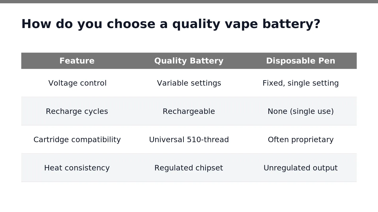 510 thread vape battery and cartridge hardware for concentrates