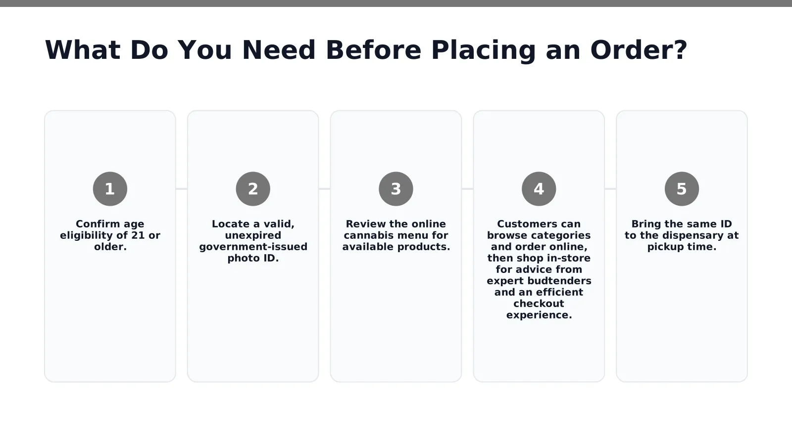 Valid government-issued photo ID ready for dispensary pickup