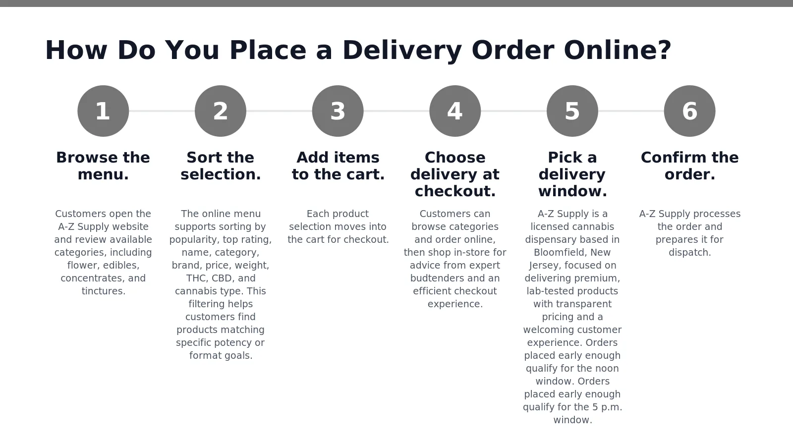 Customer placing a cannabis pickup order online in Bloomfield NJ