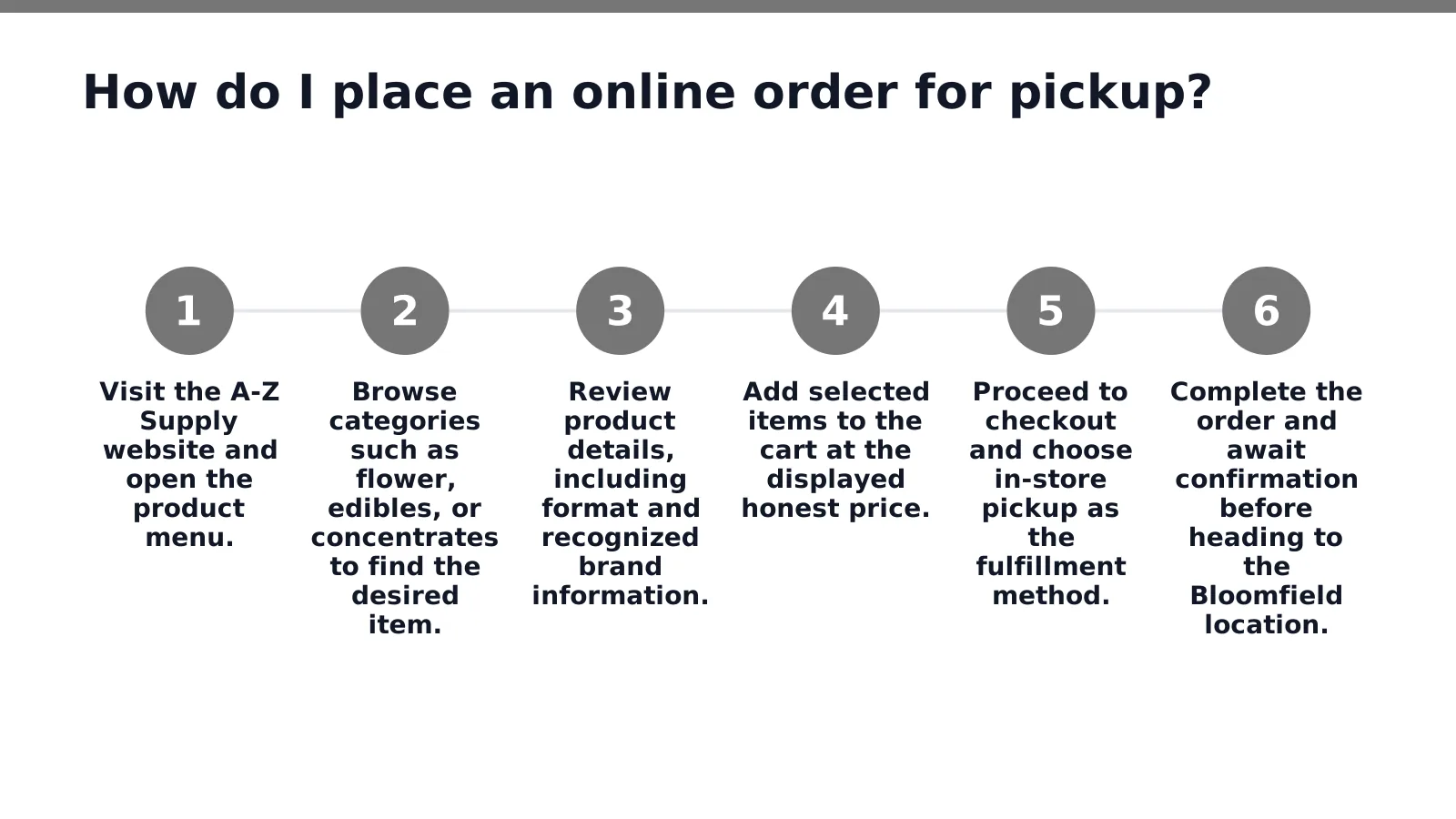 Customer browsing the online cannabis menu on a laptop before checkout